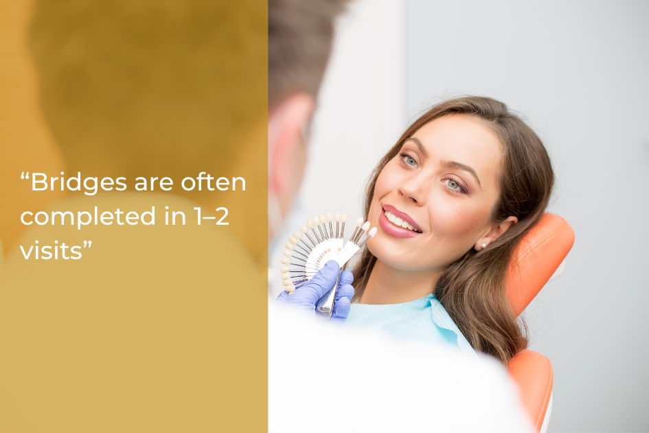 A dentist shows a tooth shade guide to a female patient in an exam chair, with text stating, “Dental Bridges are often completed in 1–2 visits—see the difference compared to dental implants.”.